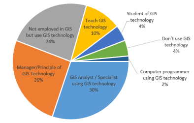 NYS GIS Association role of members in the use of GIS Technology