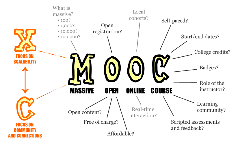 MOOC